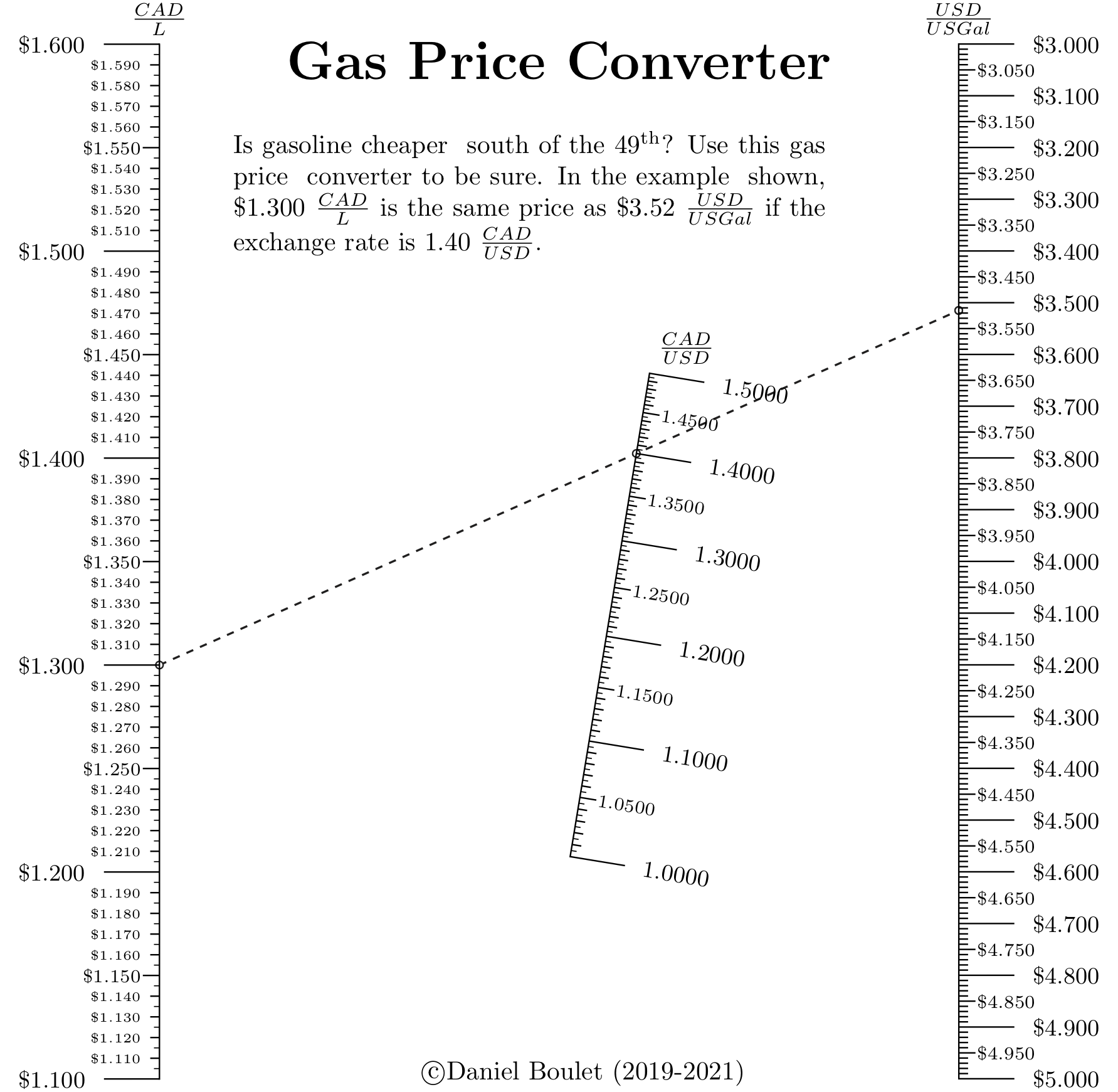 ../_images/ex_gasoline_pricing.png